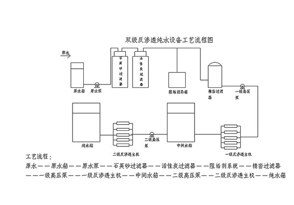 双级反渗透工艺流程图