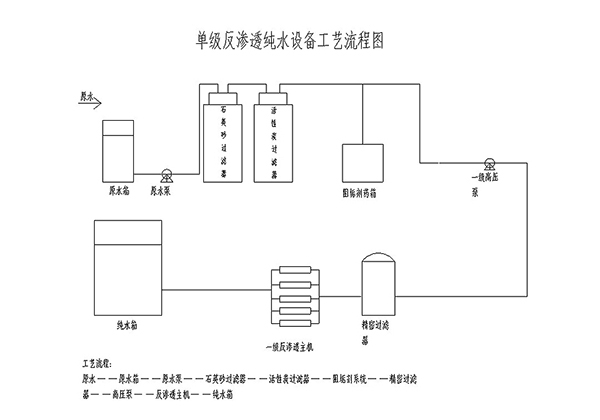 反渗透设备工艺流程图